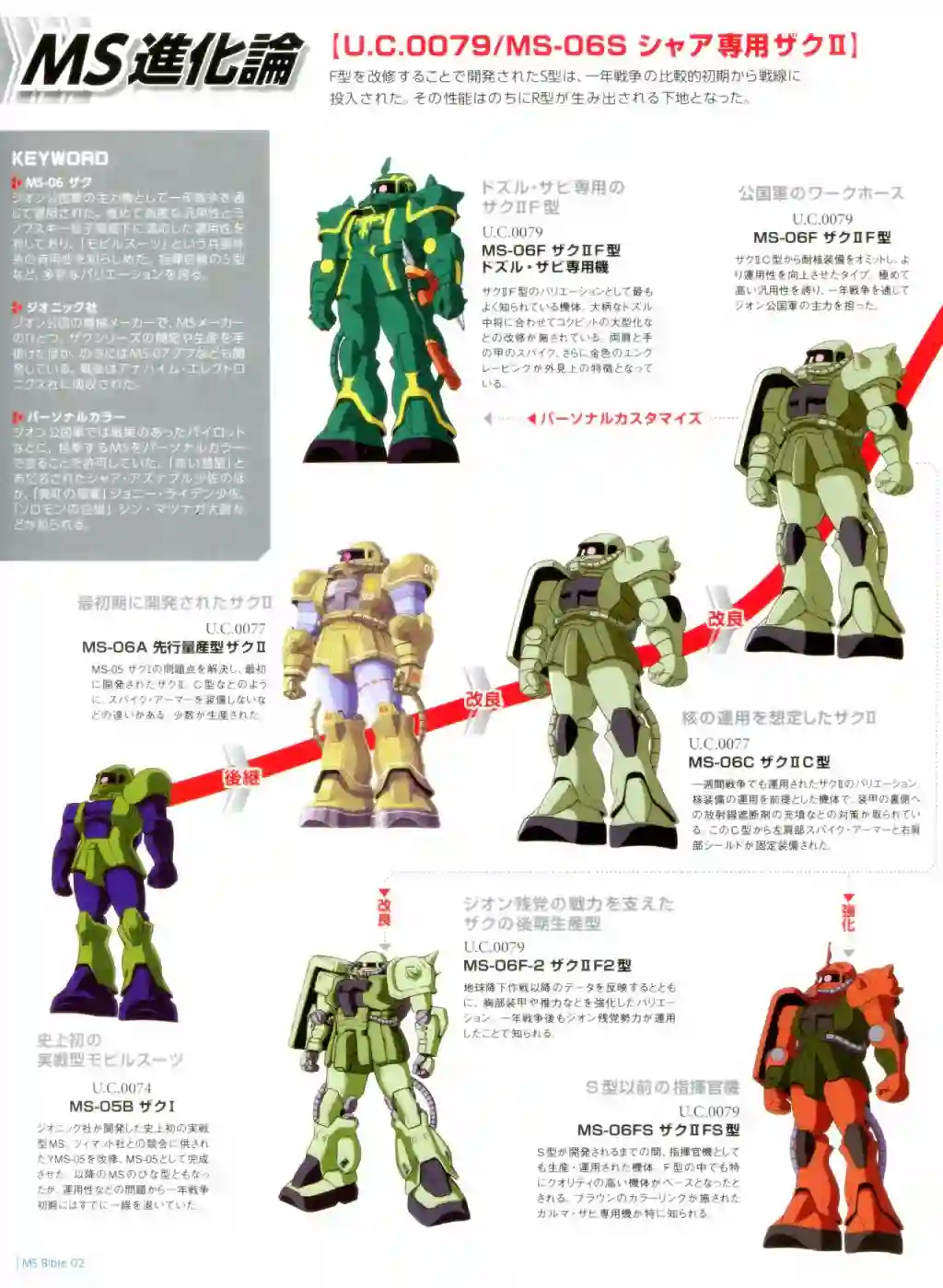 Gundam Mobile Suit Bible第02卷