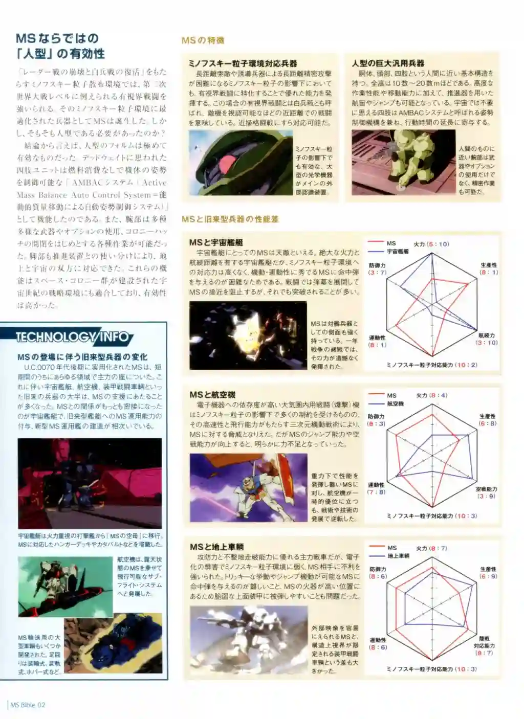 Gundam Mobile Suit Bible第02卷