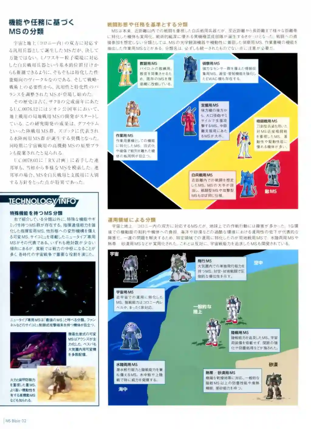 Gundam Mobile Suit Bible第02卷