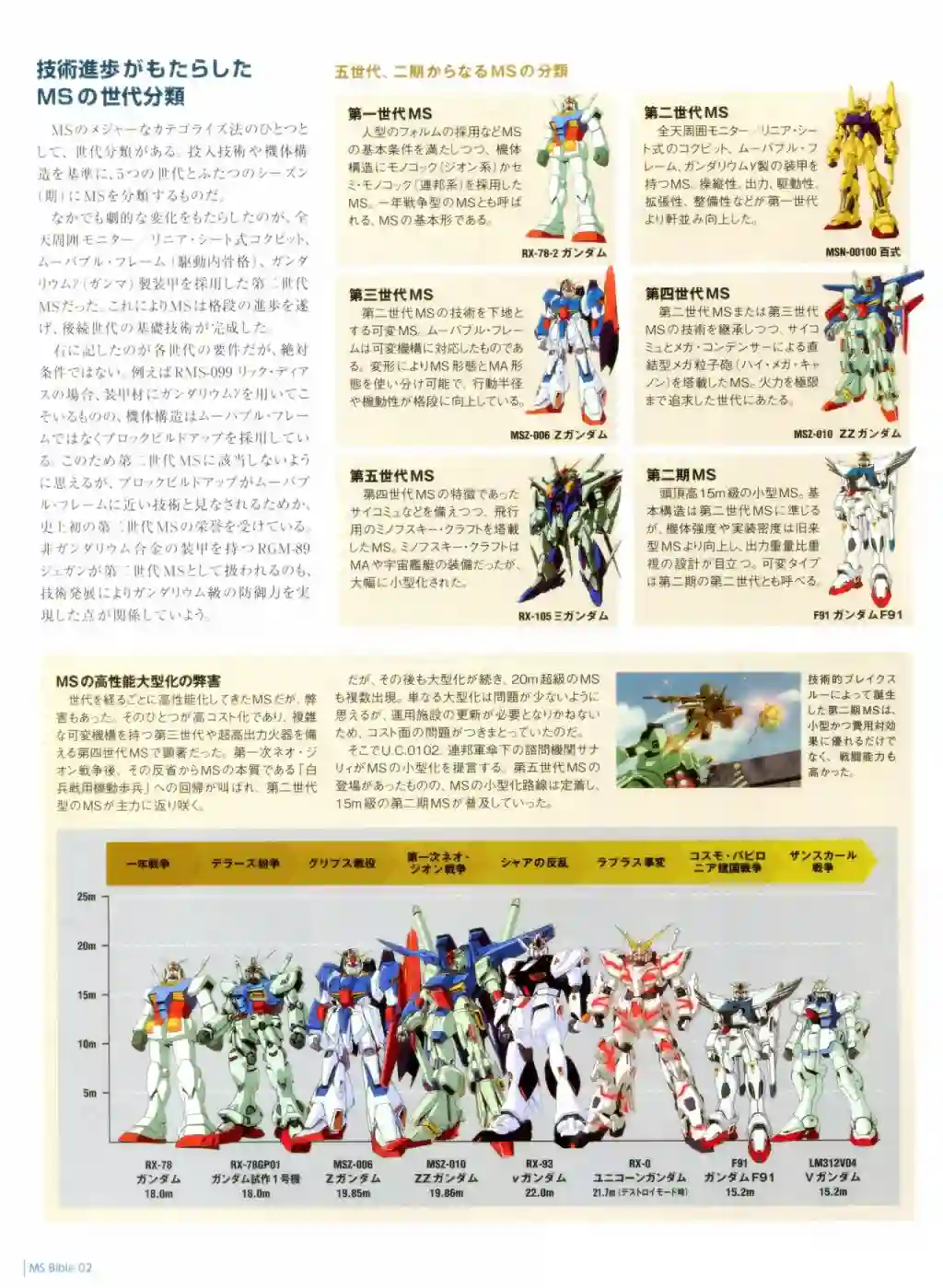 Gundam Mobile Suit Bible第02卷