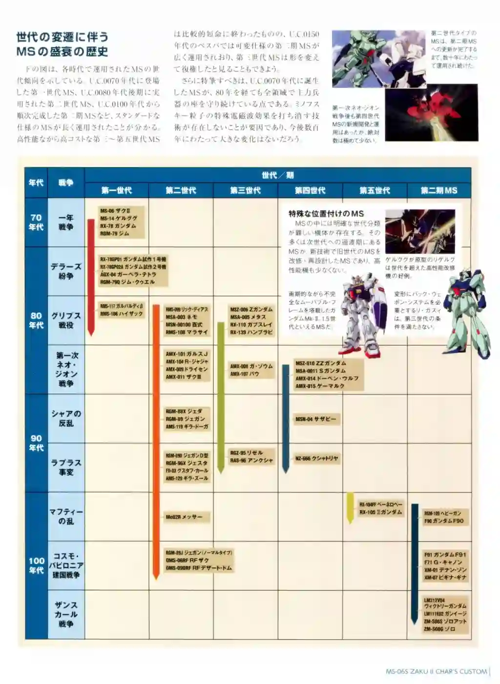 Gundam Mobile Suit Bible第02卷