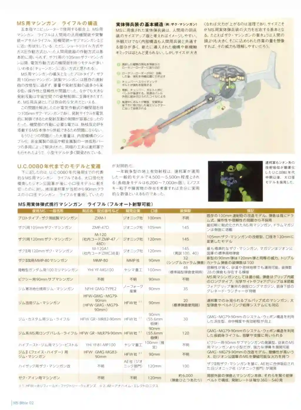 Gundam Mobile Suit Bible第02卷