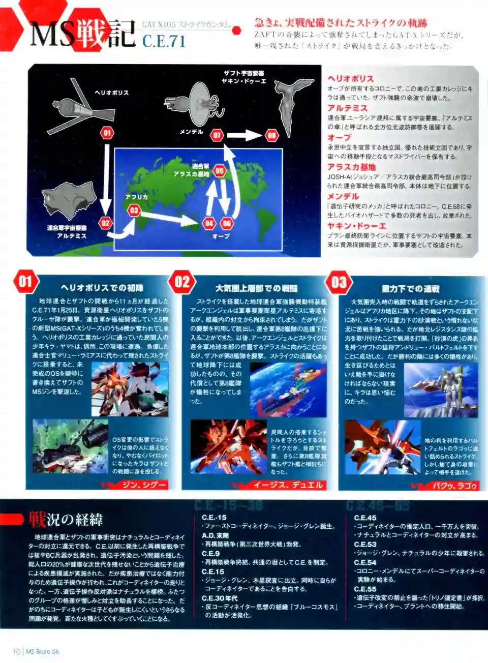 Gundam Mobile Suit Bible第06卷