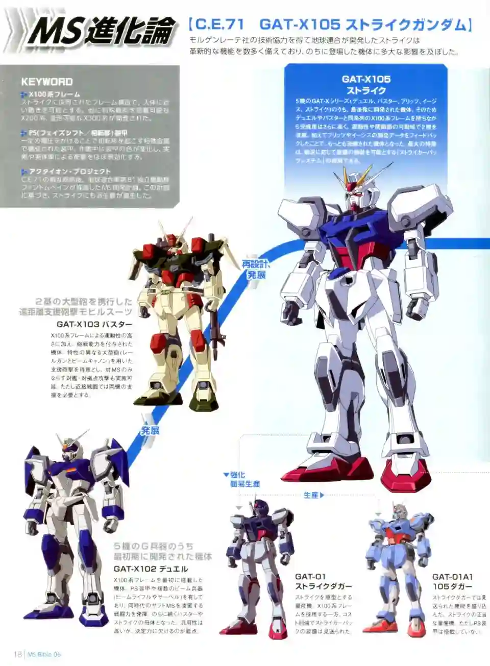 Gundam Mobile Suit Bible第06卷