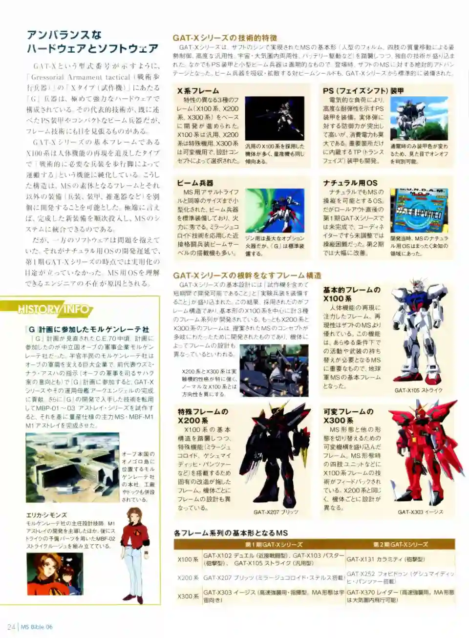 Gundam Mobile Suit Bible第06卷