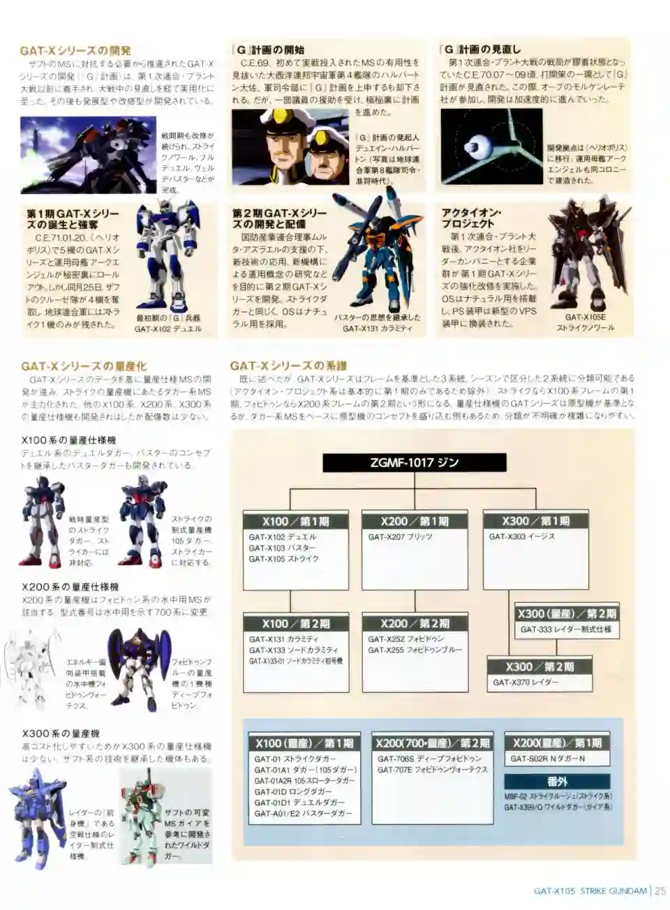 Gundam Mobile Suit Bible第06卷