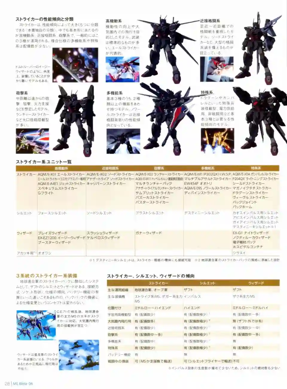 Gundam Mobile Suit Bible第06卷