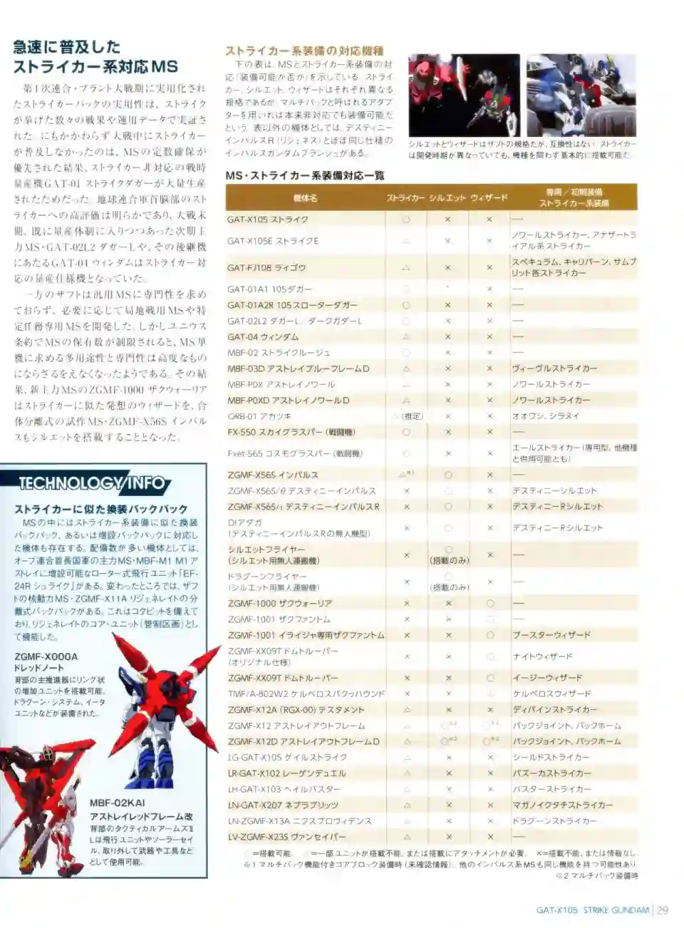 Gundam Mobile Suit Bible第06卷