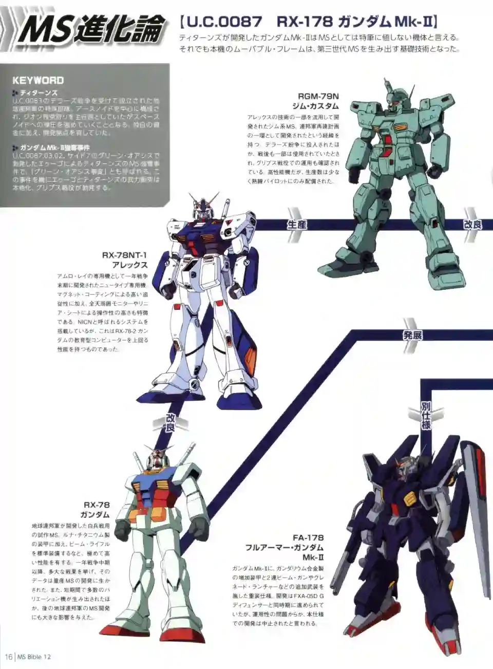 Gundam Mobile Suit Bible第12卷