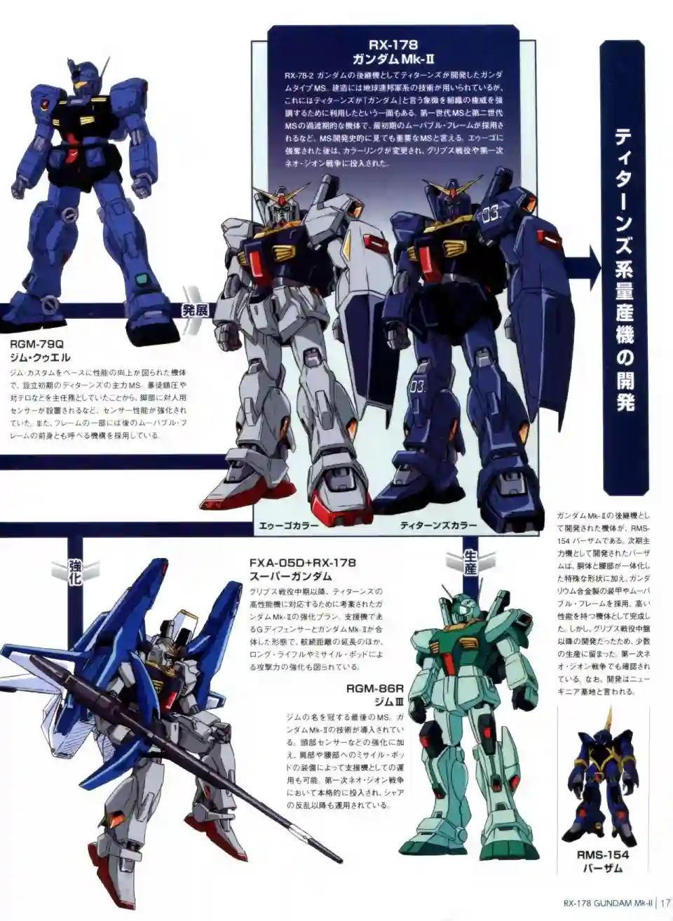 Gundam Mobile Suit Bible第12卷