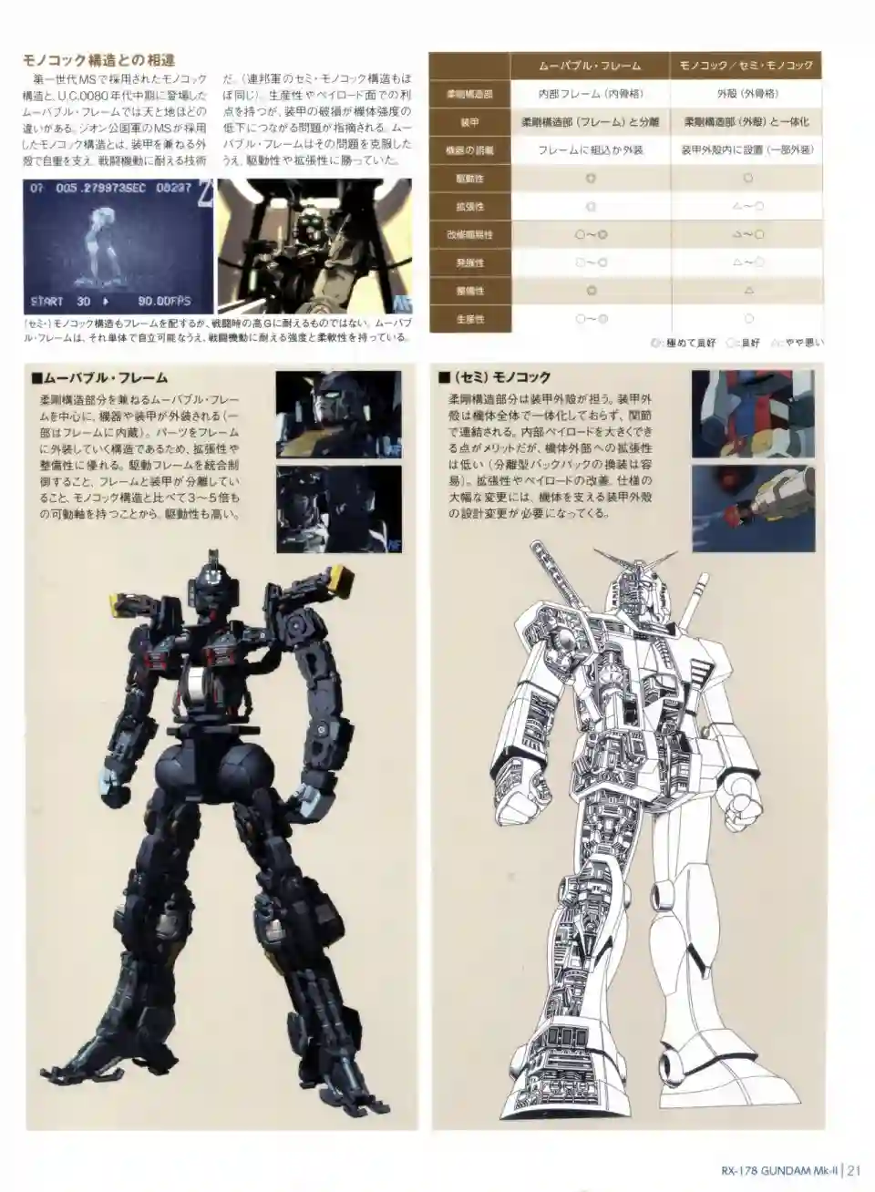 Gundam Mobile Suit Bible第12卷