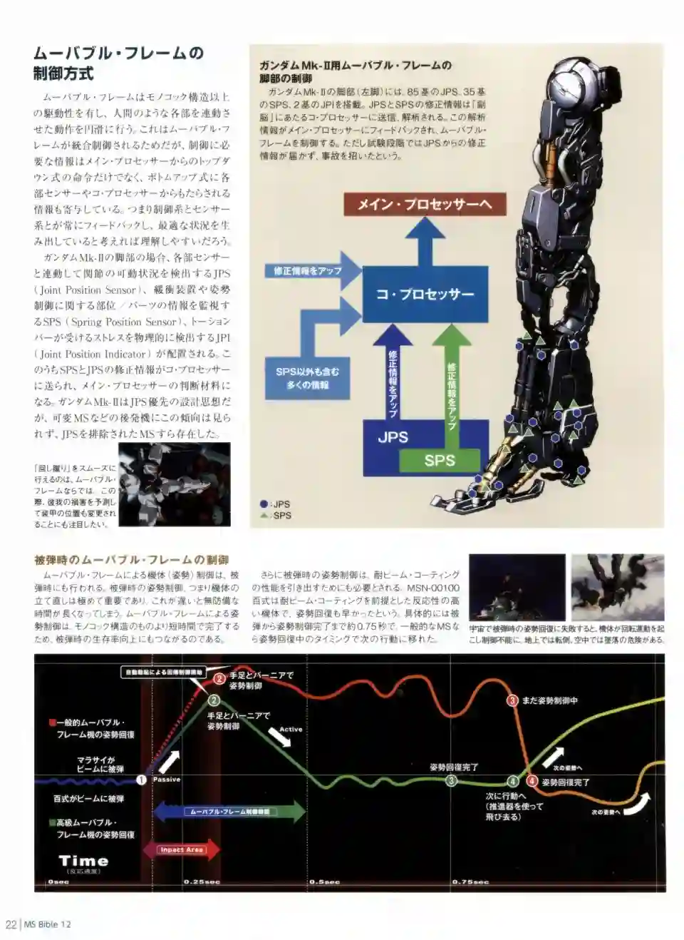 Gundam Mobile Suit Bible第12卷