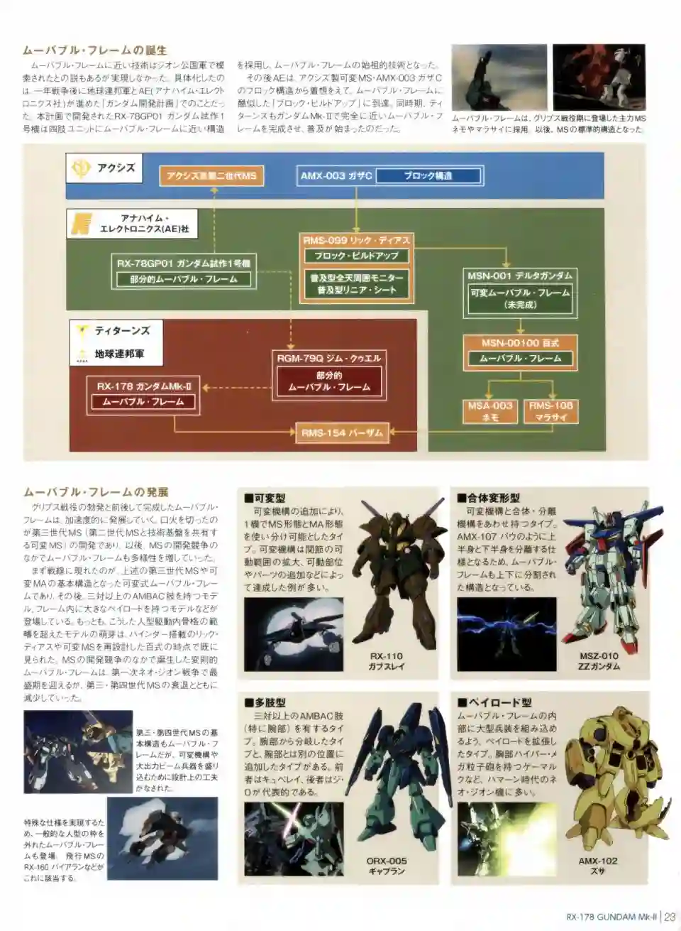 Gundam Mobile Suit Bible第12卷