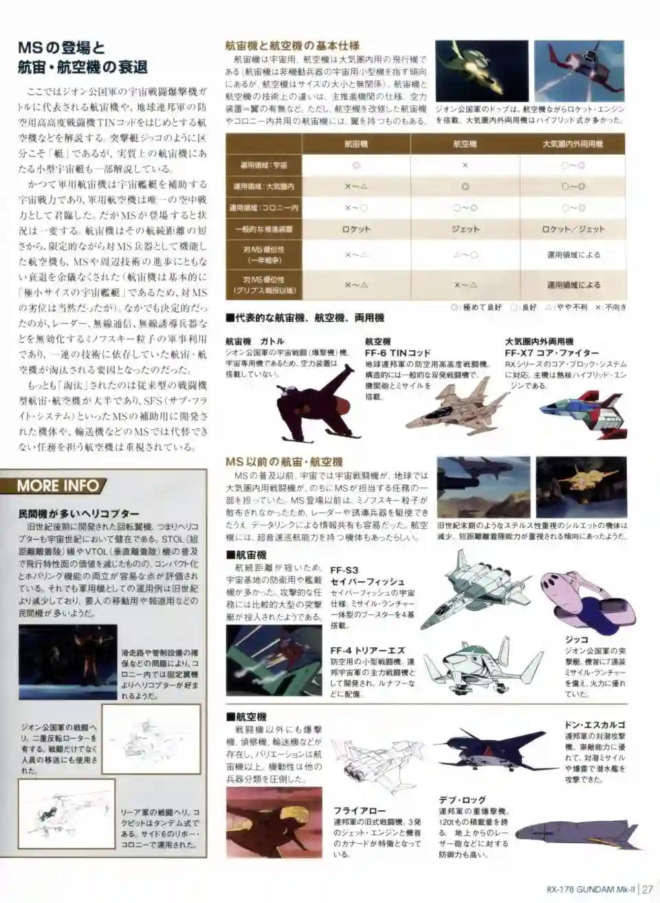 Gundam Mobile Suit Bible第12卷