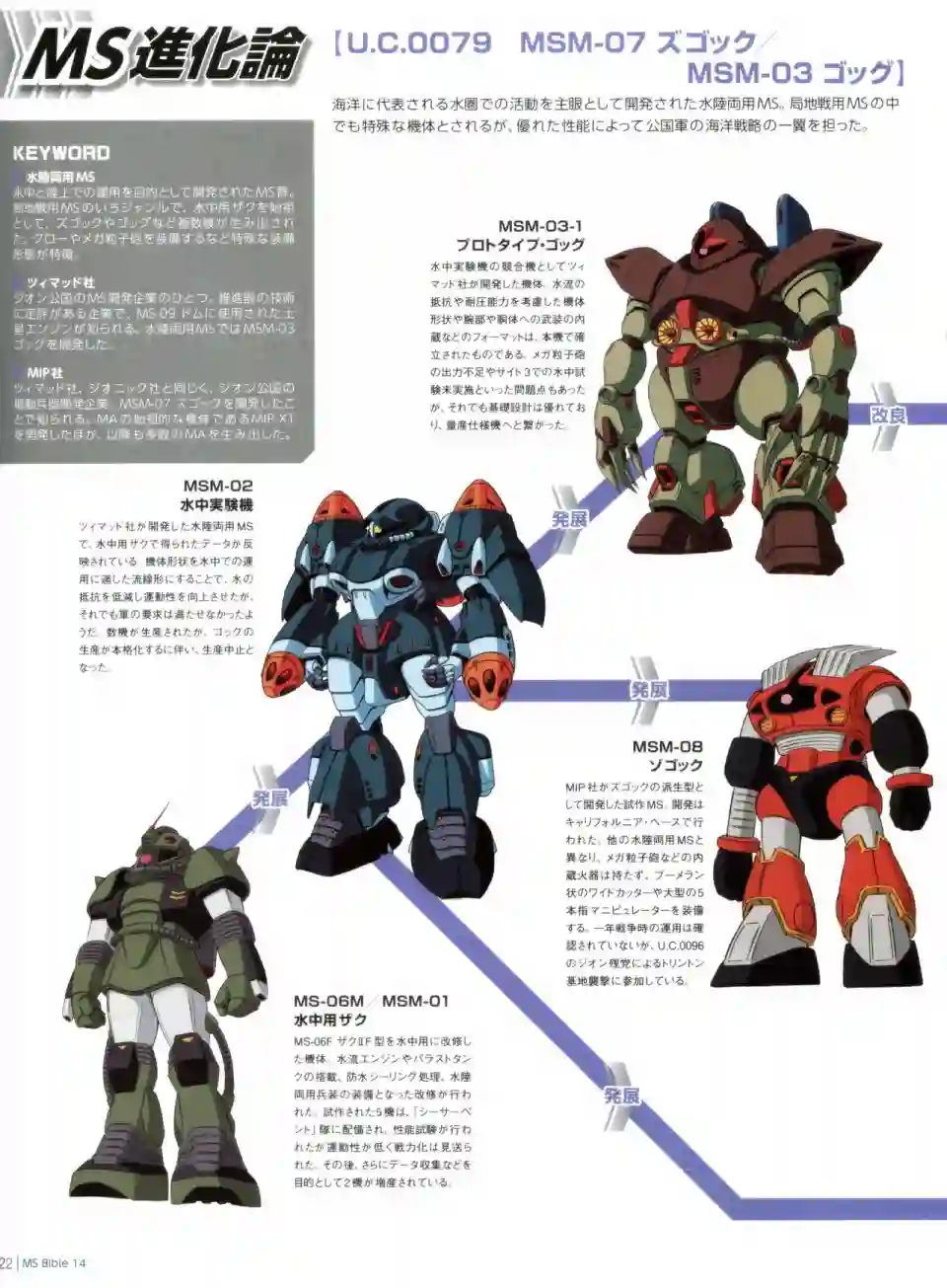 Gundam Mobile Suit Bible第14卷