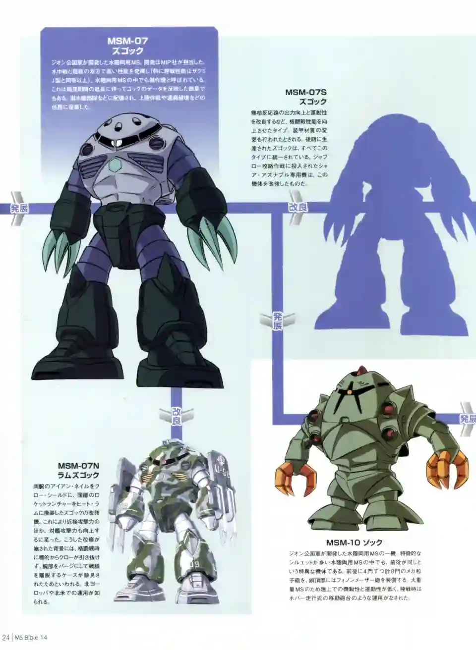 Gundam Mobile Suit Bible第14卷