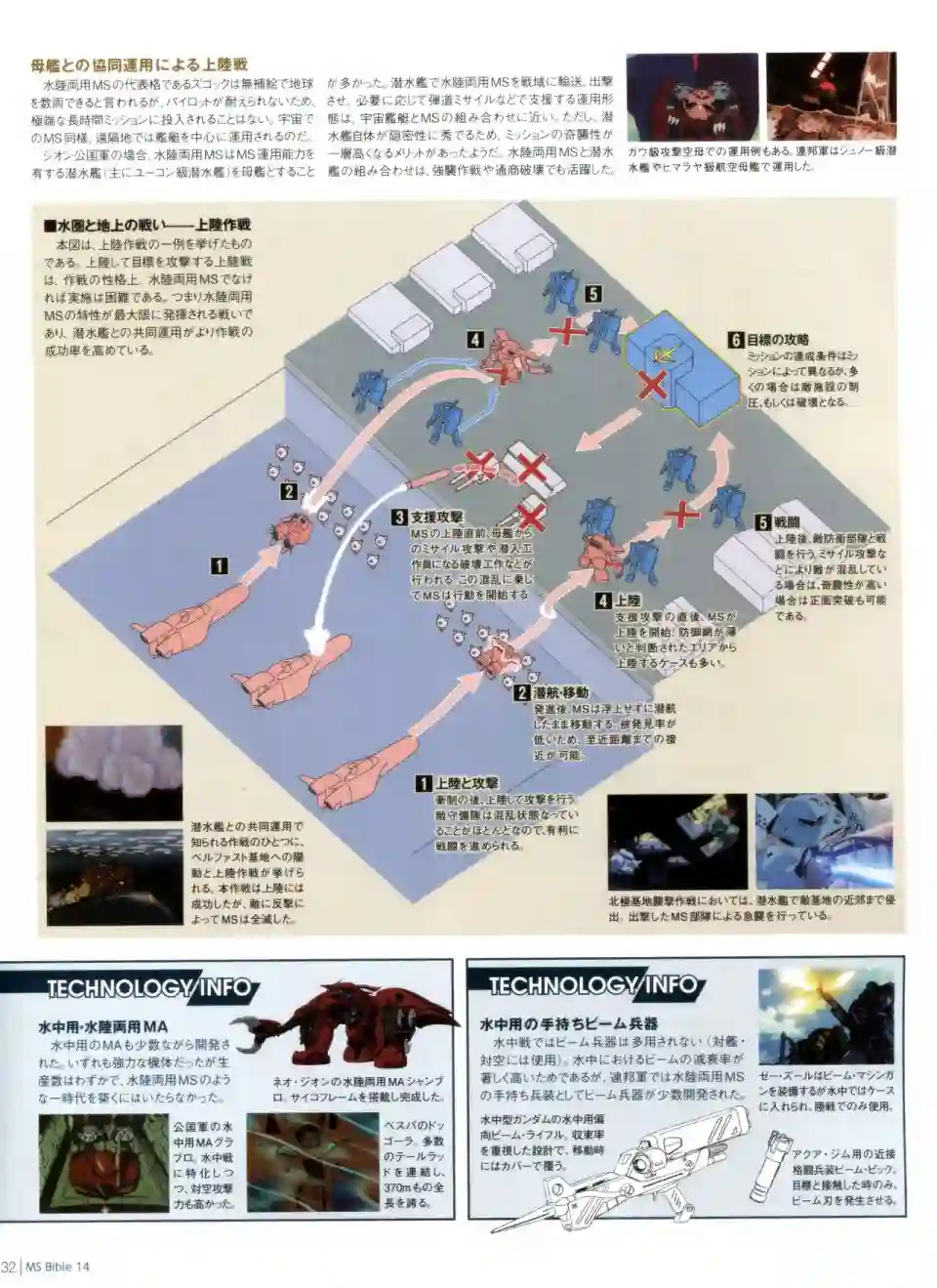 Gundam Mobile Suit Bible第14卷