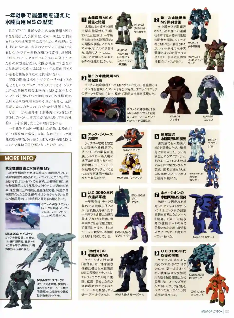 Gundam Mobile Suit Bible第14卷
