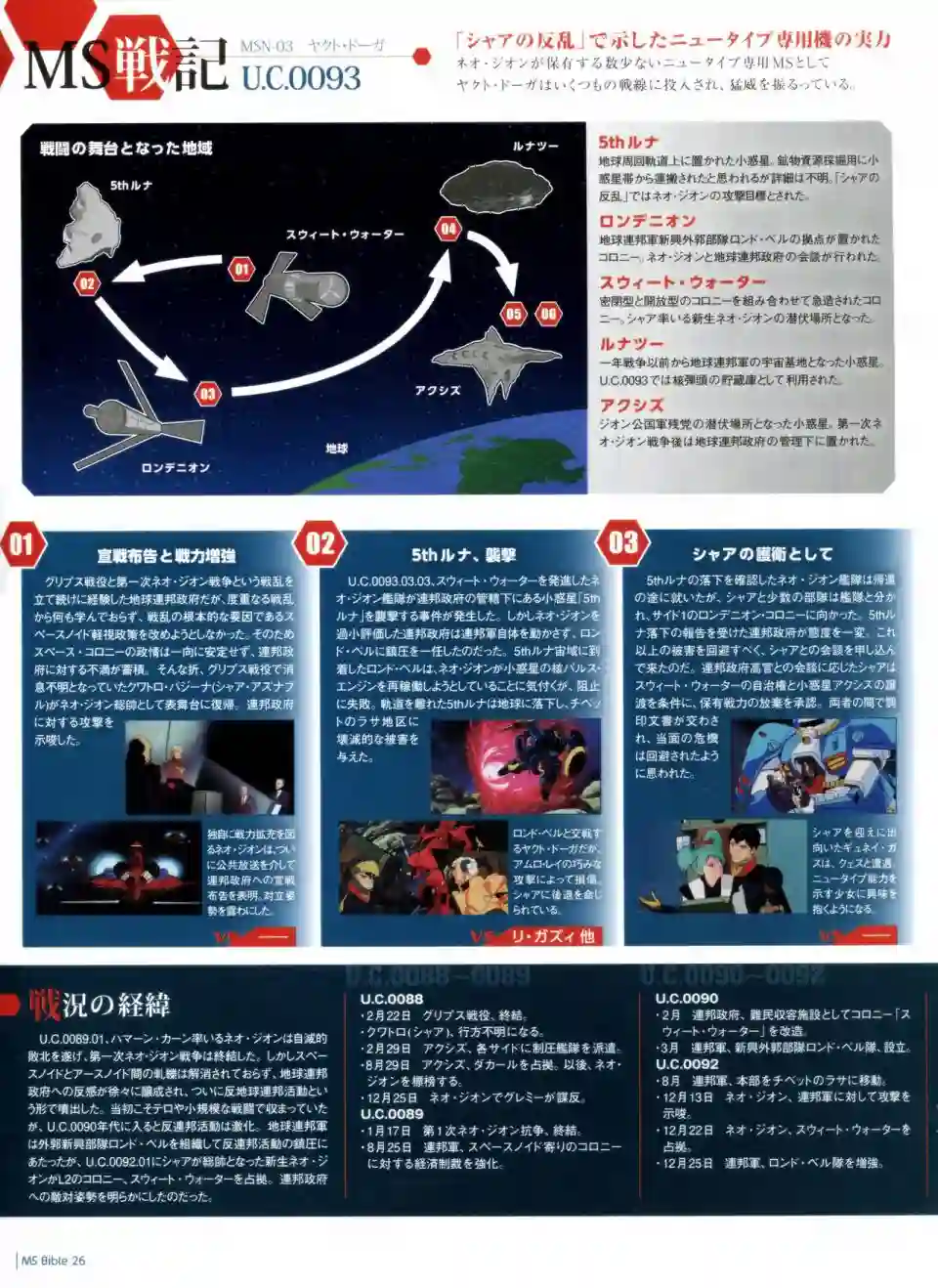Gundam Mobile Suit Bible第26卷