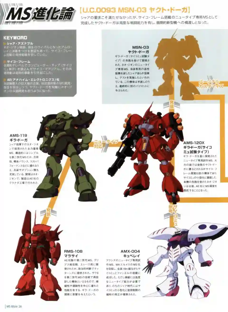 Gundam Mobile Suit Bible第26卷