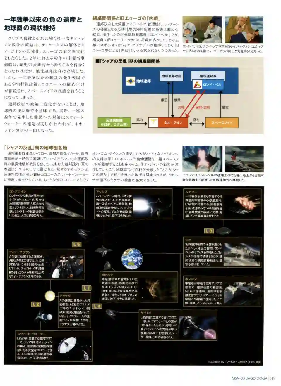 Gundam Mobile Suit Bible第26卷