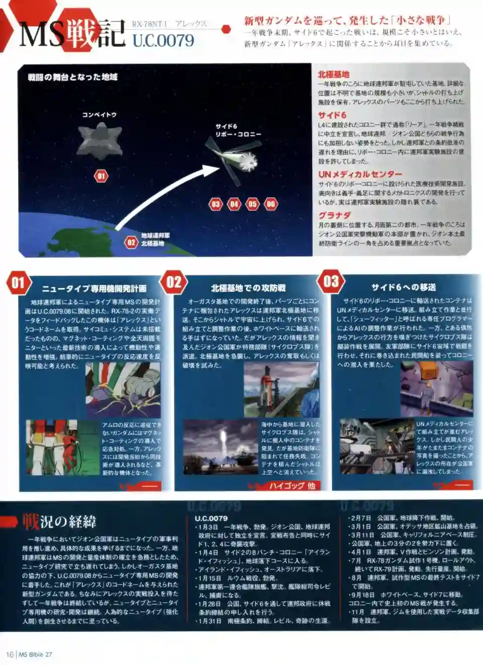 Gundam Mobile Suit Bible第27卷
