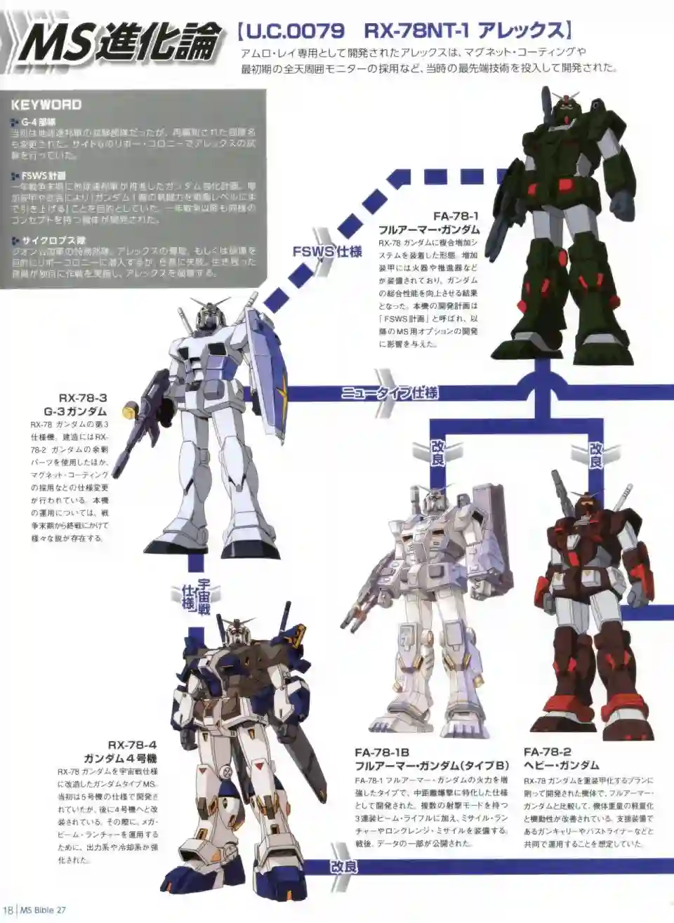 Gundam Mobile Suit Bible第27卷