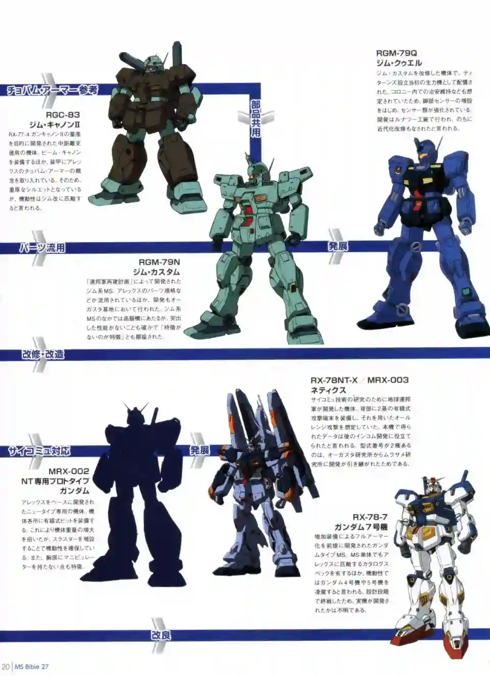 Gundam Mobile Suit Bible第27卷