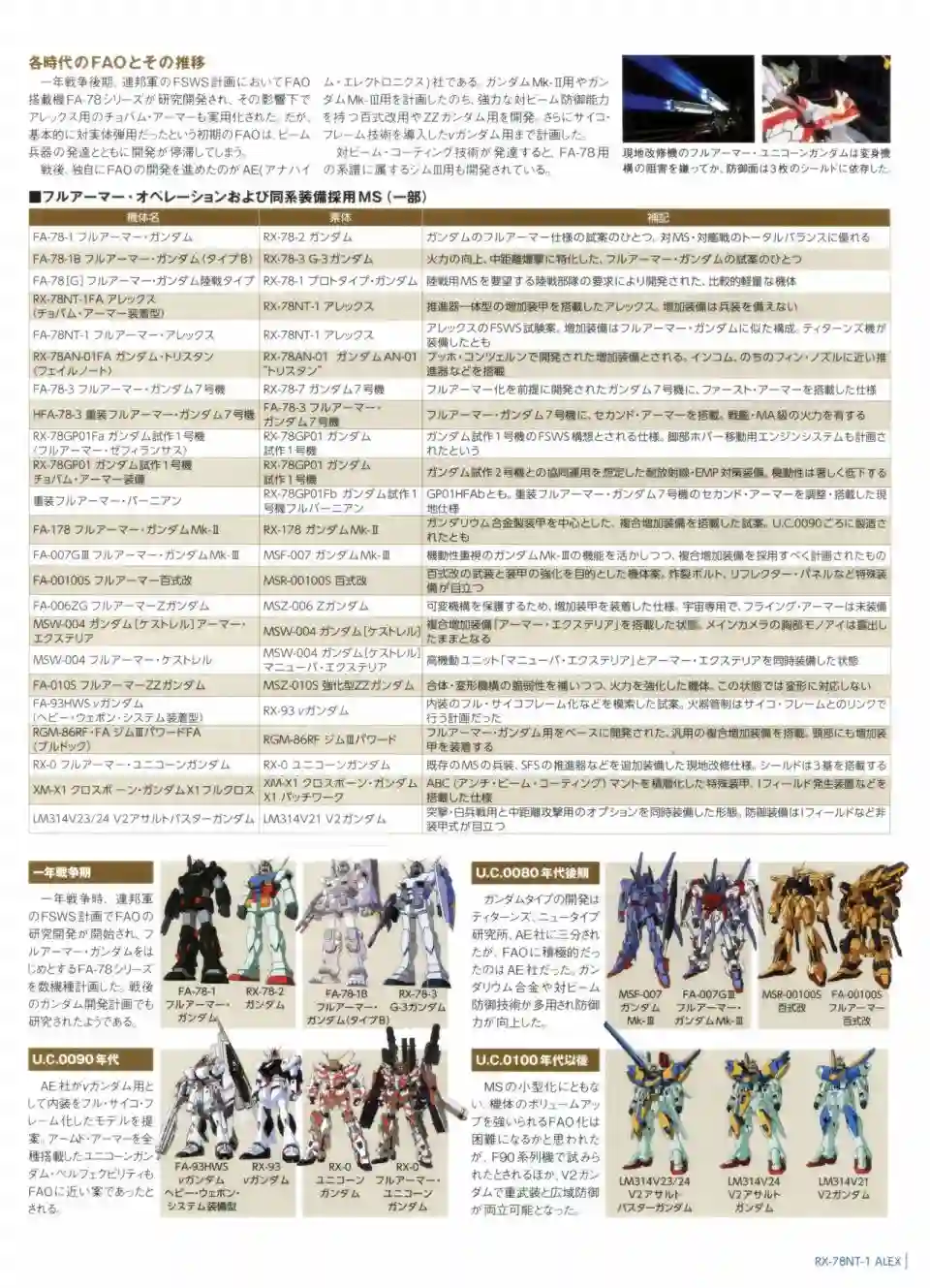 Gundam Mobile Suit Bible第27卷