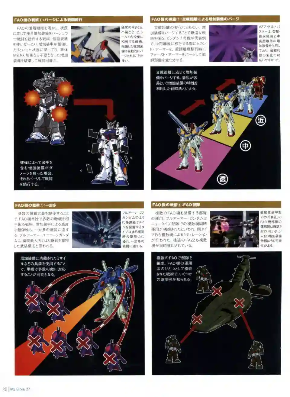Gundam Mobile Suit Bible第27卷