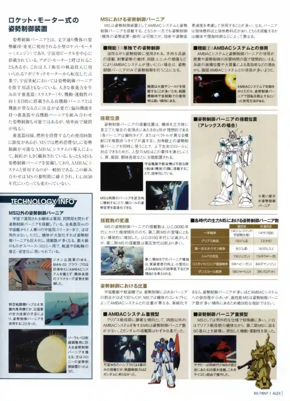 Gundam Mobile Suit Bible第27卷
