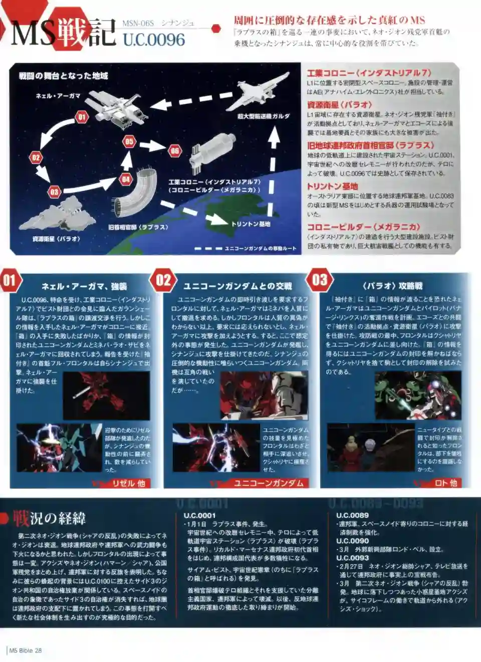 Gundam Mobile Suit Bible第28卷