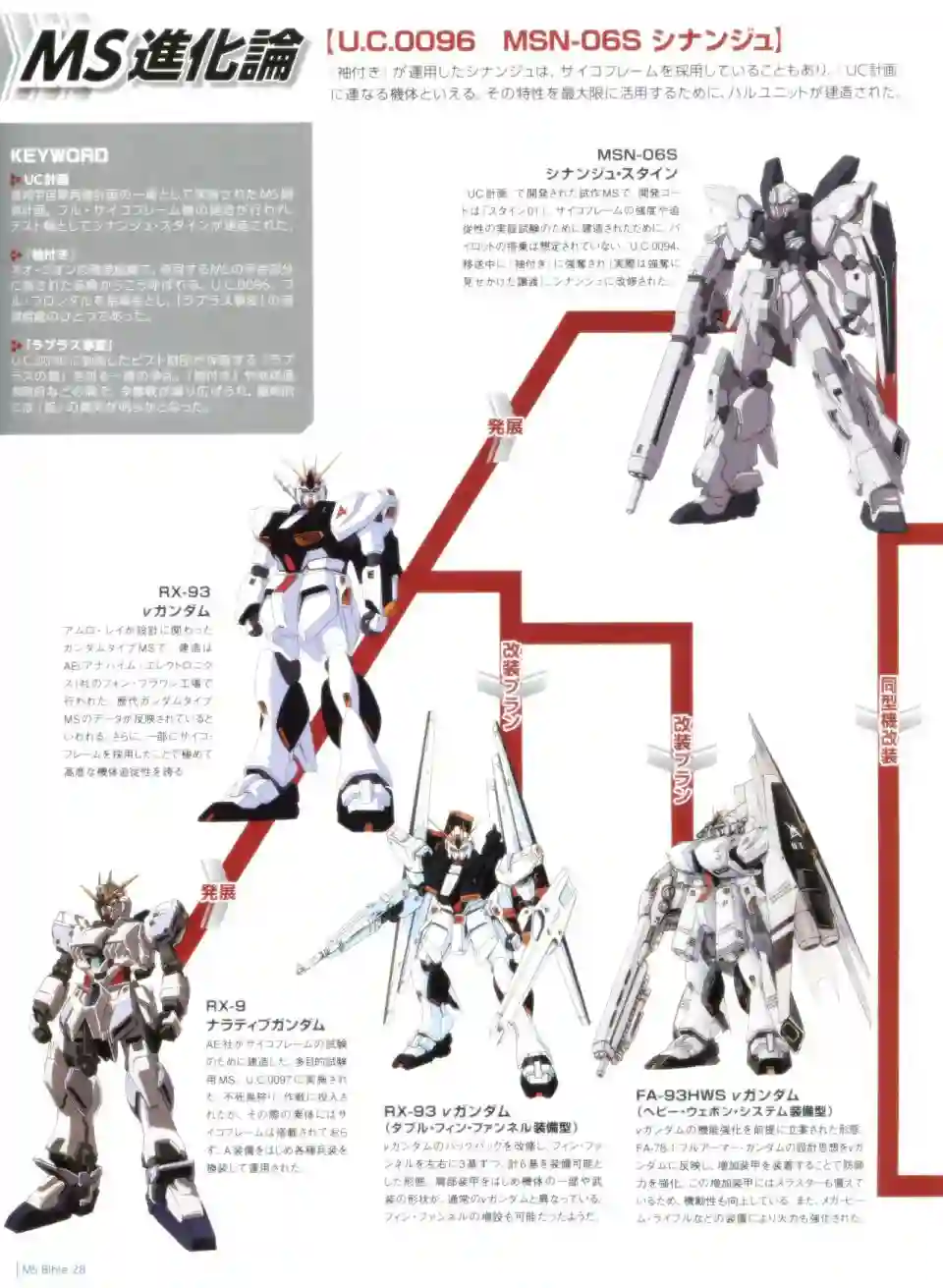 Gundam Mobile Suit Bible第28卷