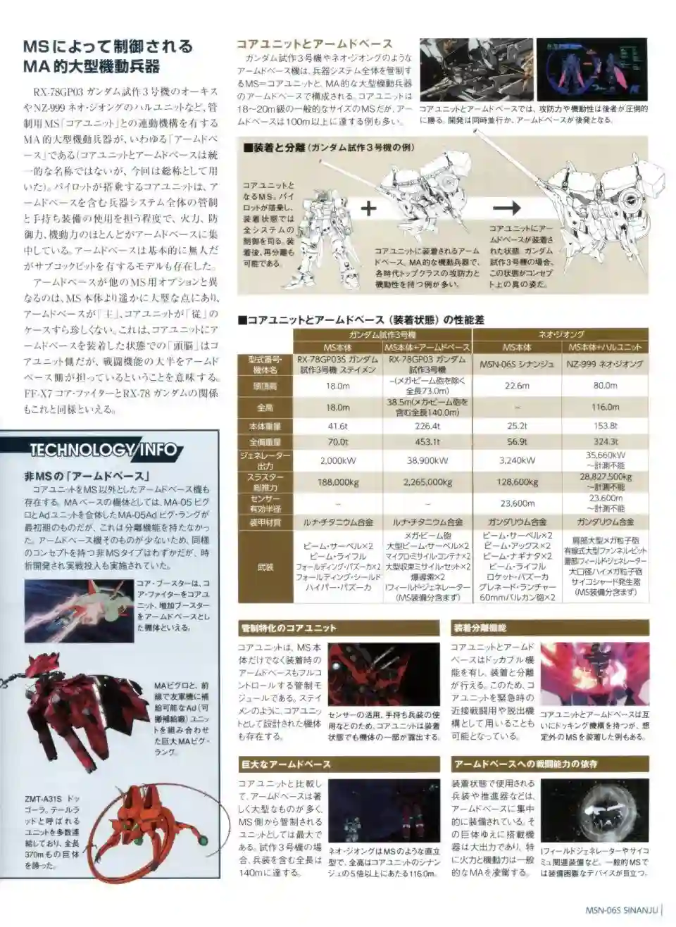 Gundam Mobile Suit Bible第28卷