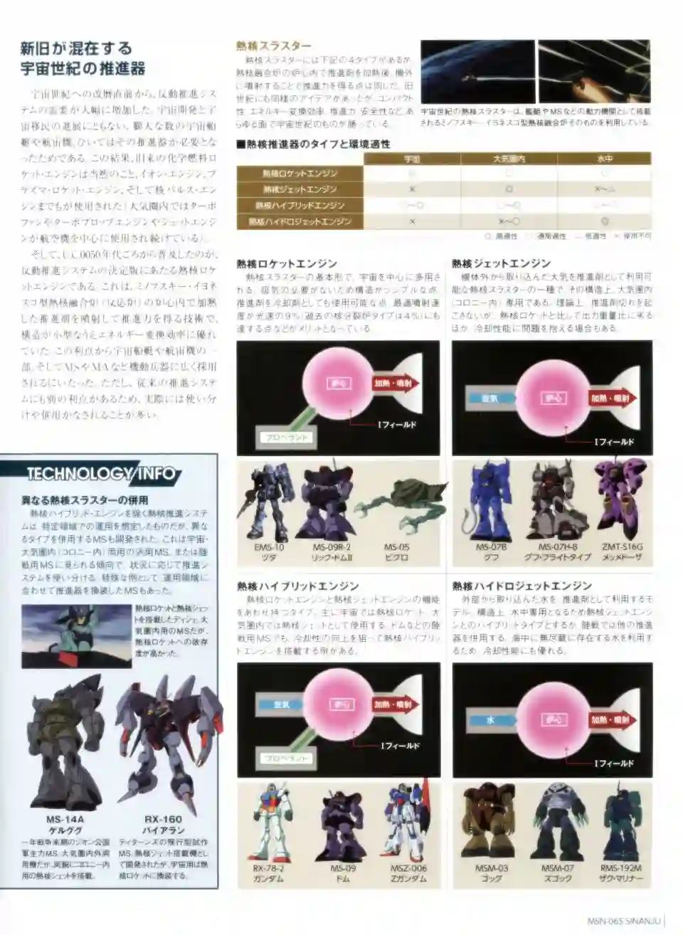 Gundam Mobile Suit Bible第28卷