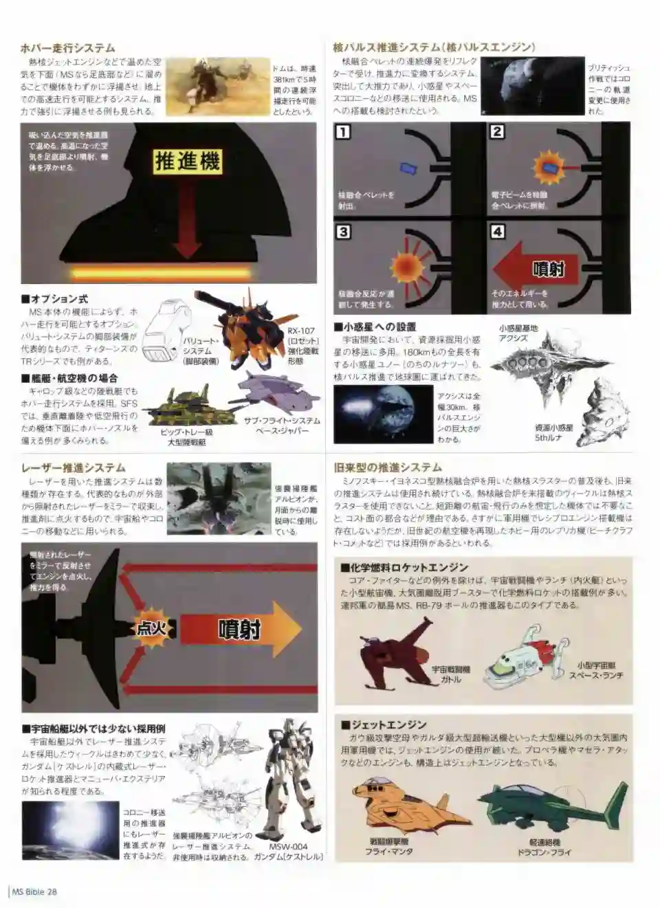 Gundam Mobile Suit Bible第28卷