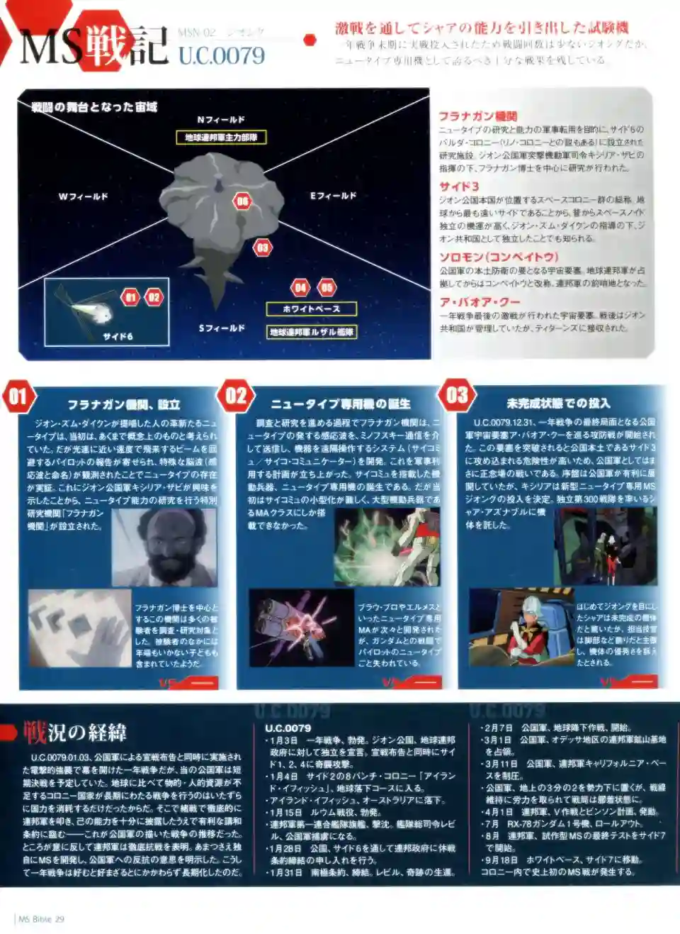 Gundam Mobile Suit Bible第29卷