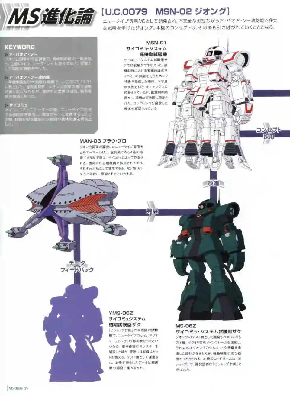Gundam Mobile Suit Bible第29卷