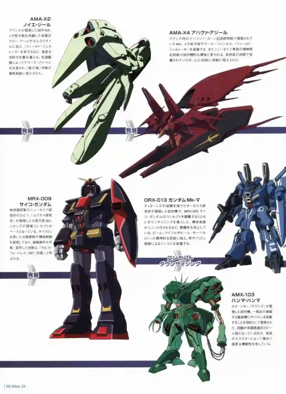 Gundam Mobile Suit Bible第29卷