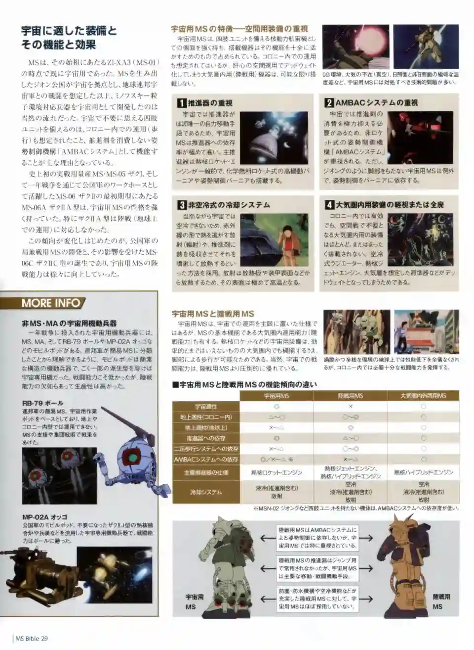 Gundam Mobile Suit Bible第29卷