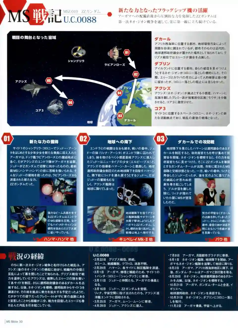 Gundam Mobile Suit Bible第30卷