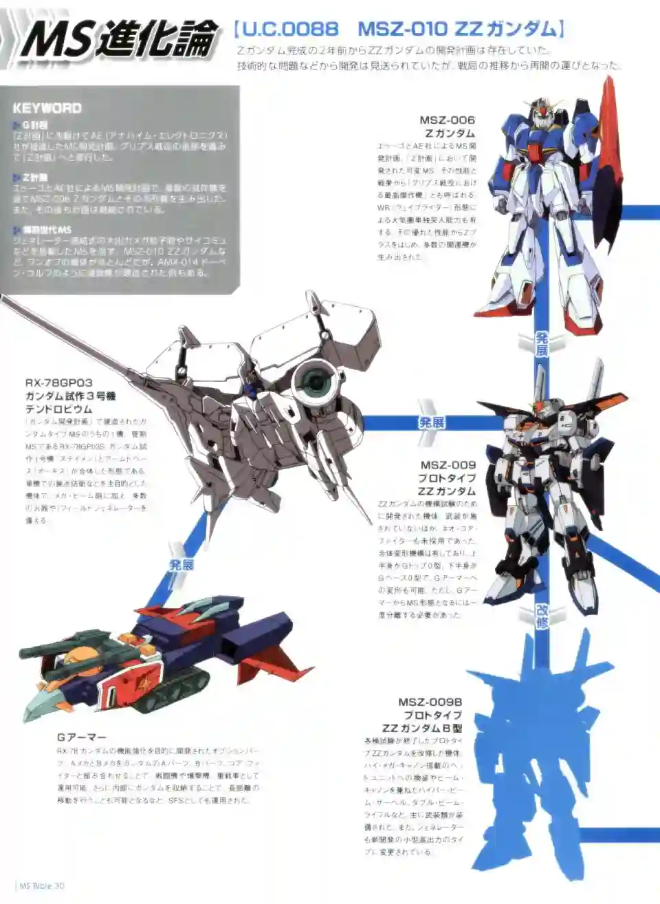 Gundam Mobile Suit Bible第30卷