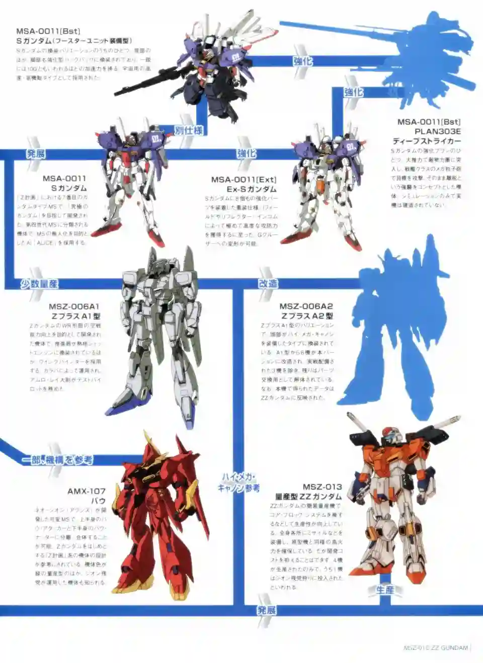 Gundam Mobile Suit Bible第30卷