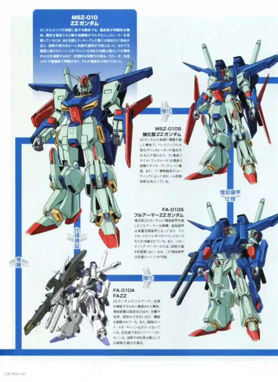 Gundam Mobile Suit Bible第30卷