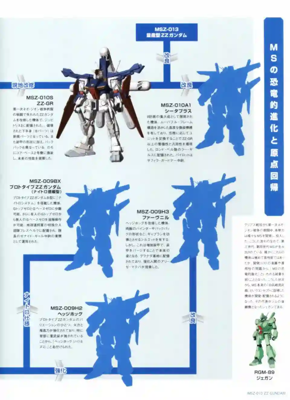 Gundam Mobile Suit Bible第30卷