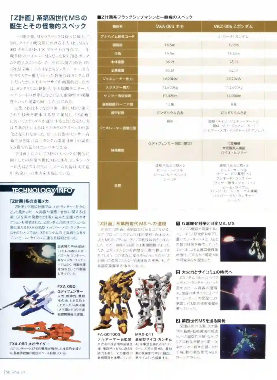 Gundam Mobile Suit Bible第30卷