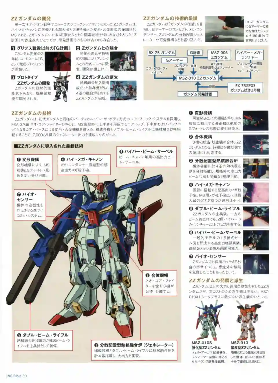 Gundam Mobile Suit Bible第30卷