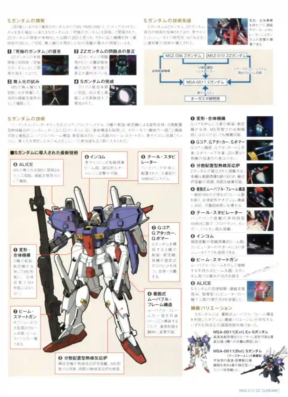 Gundam Mobile Suit Bible第30卷