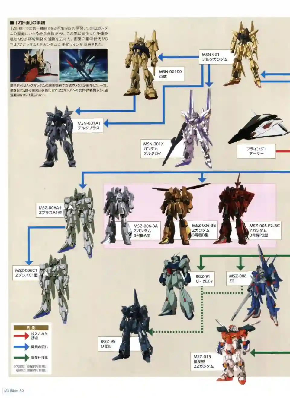 Gundam Mobile Suit Bible第30卷