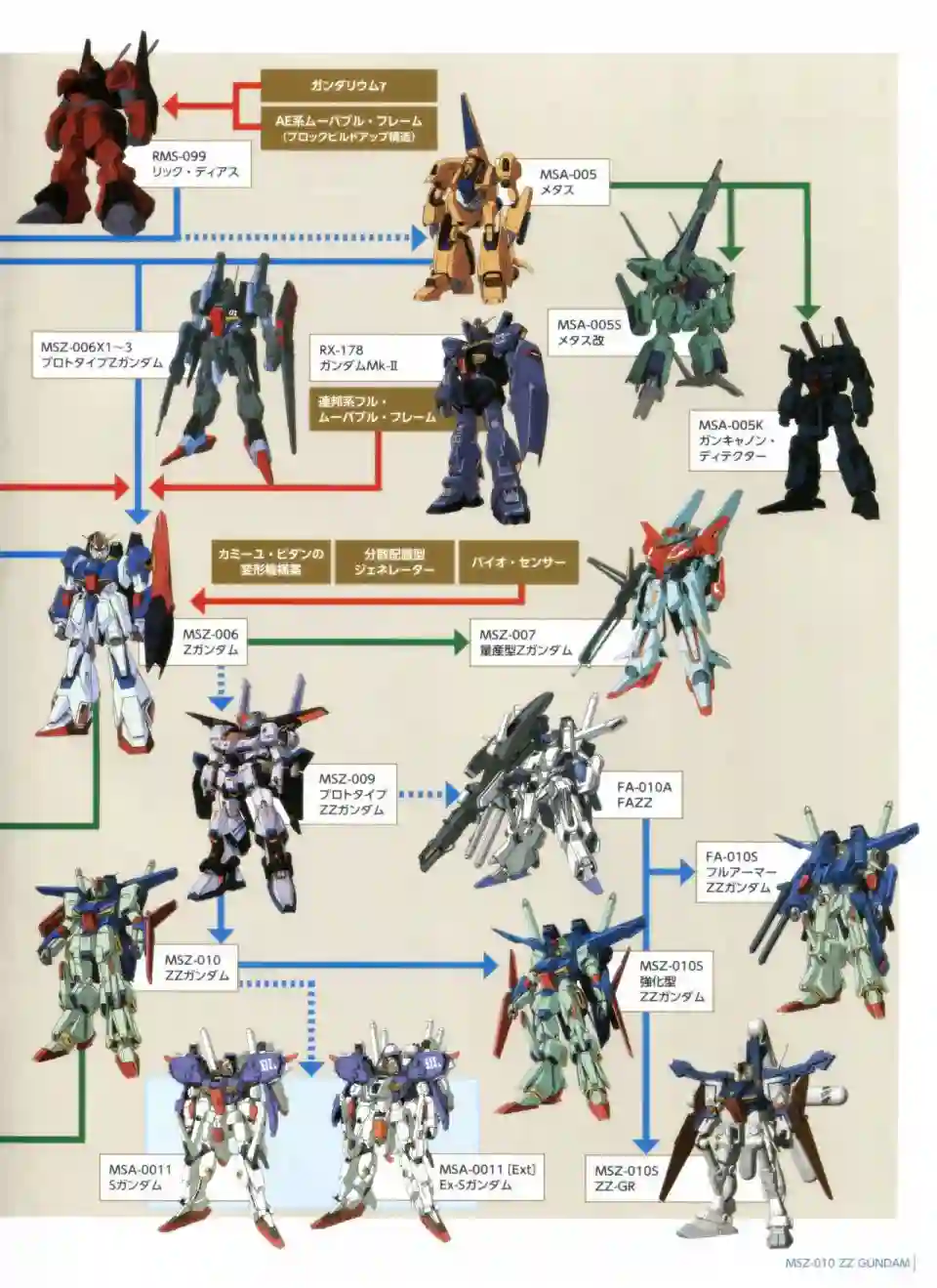 Gundam Mobile Suit Bible第30卷